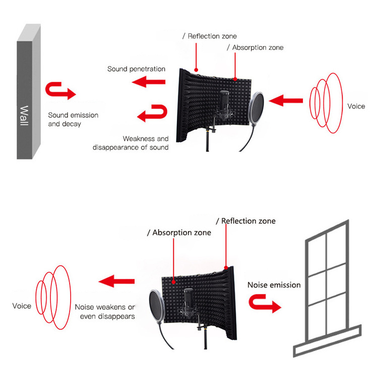 3 / 5 Panel Reflection Filters - Microphone Capsule 评论和价格